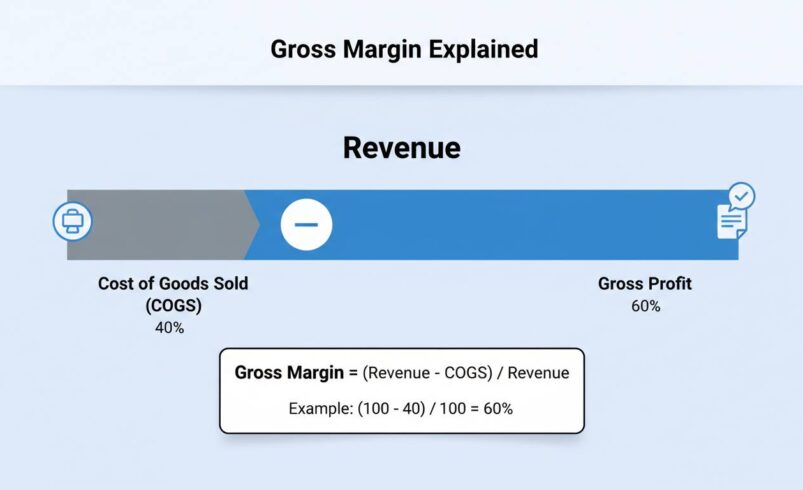 Gross Margin vs. Net Margin: Key Differences Explained