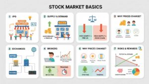 How The Stock Market Works A