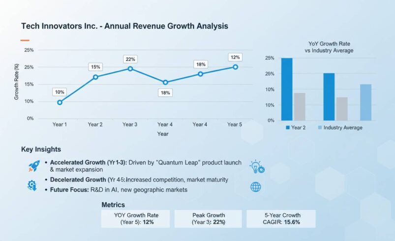 How to Analyze Company Revenue Growth Trends Like a Pro