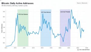What Is An On Chain Metric A