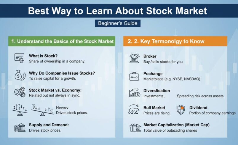 Best Way to Learn About Stock Market: Beginner’s Guide